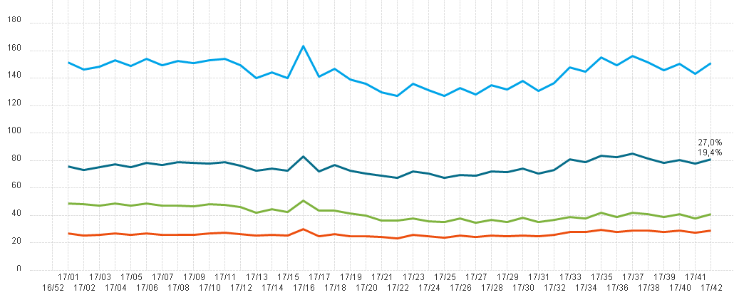 Linechart with two values.PNG